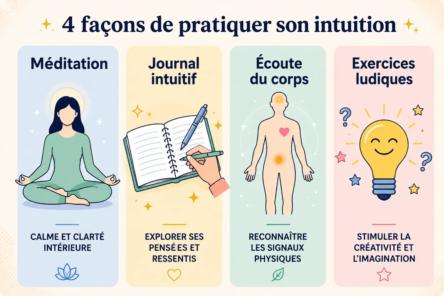 4 façons de pratiquer son intuition: Méditation, Journal intuitif, Écoute du corps, Exercices ludiques. 4 façons de pratiquer son intuition: Méditation, Journal intuitif, Écoute du corps, Exercices ludiques.